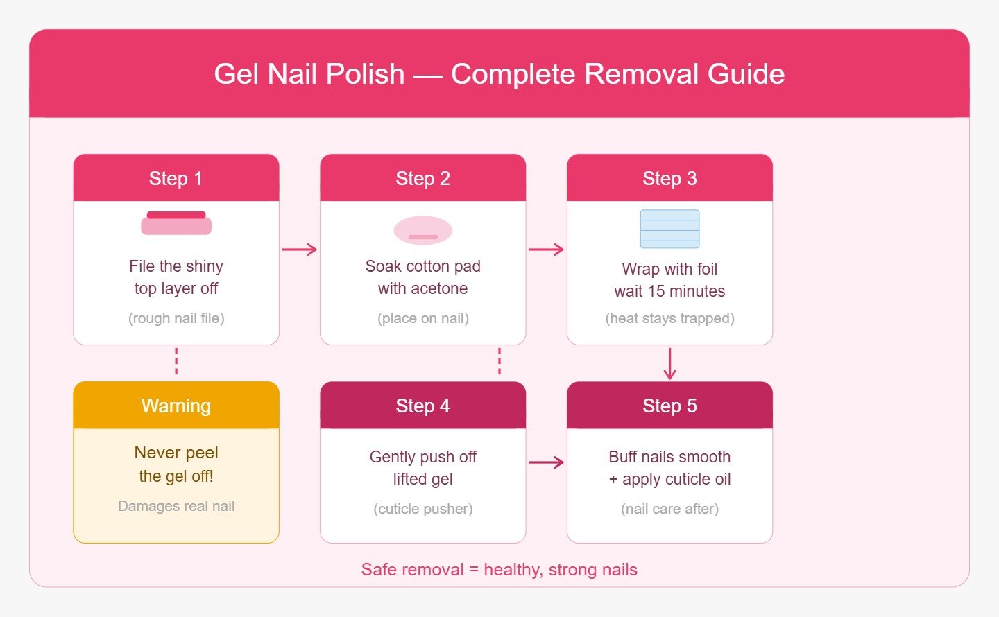 How to remove gel nail polish
